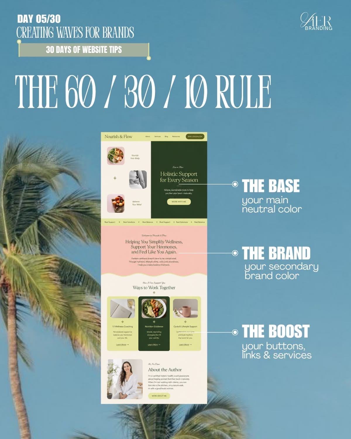 The 60-30-10 color rule explained