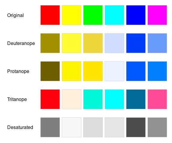 Color-safe design simulation