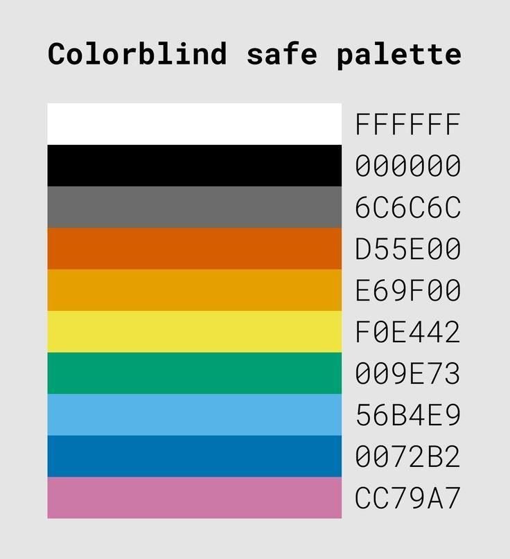 Designing for color vision differences