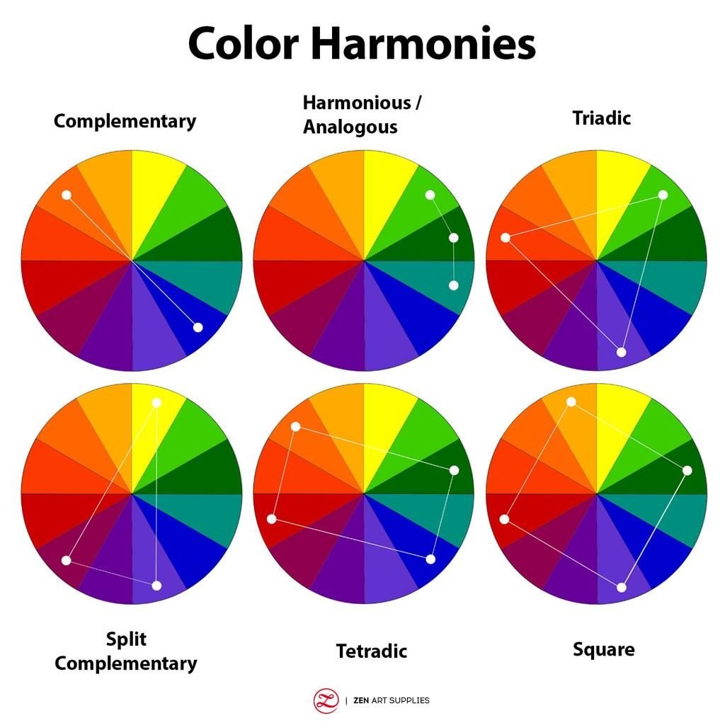 Overview of the most common color harmonies