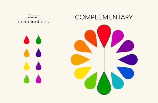Example of a complementary blue and orange palette