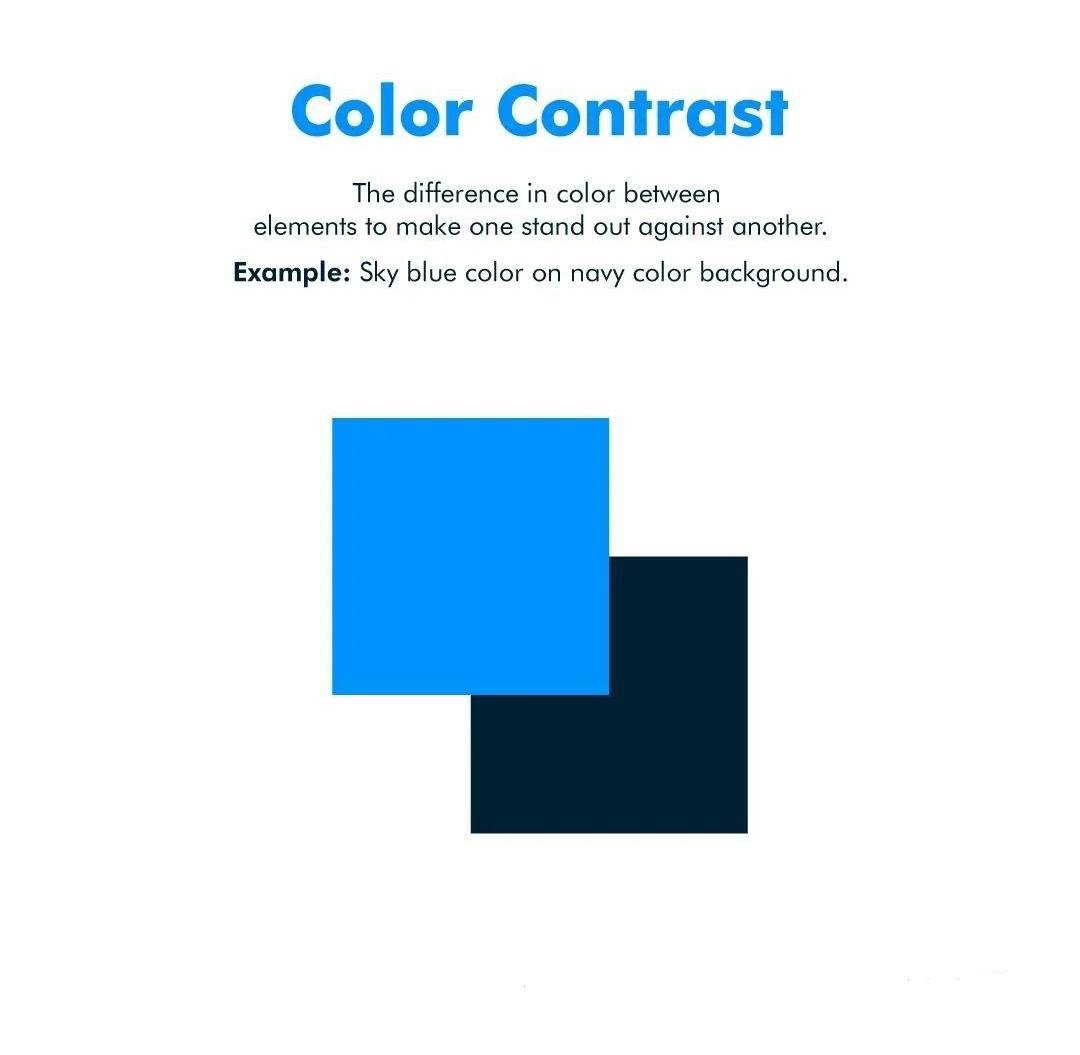 Low contrast versus high contrast LinkedIn graphic comparison