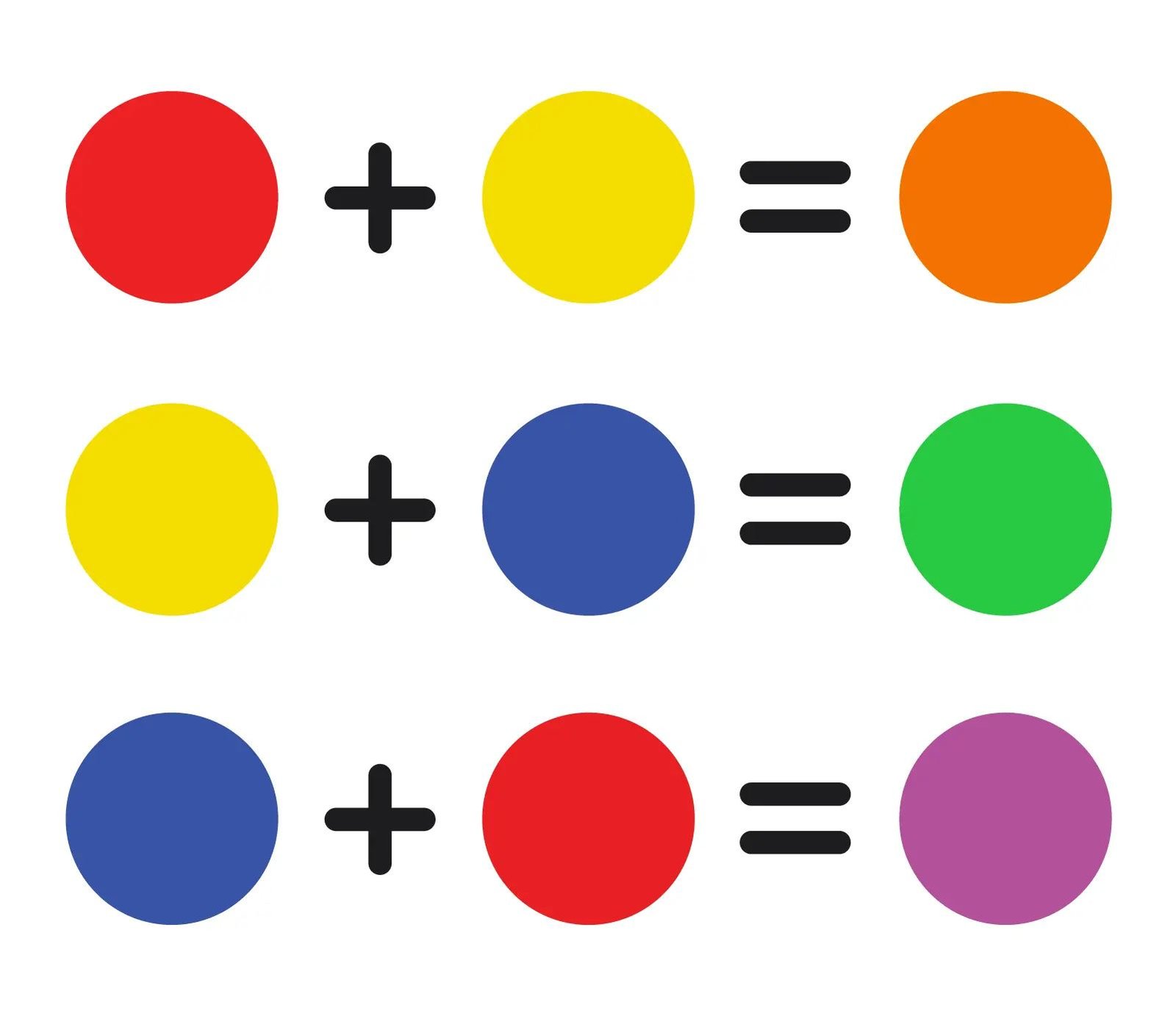 RYB color model with red, yellow and blue as primary colors