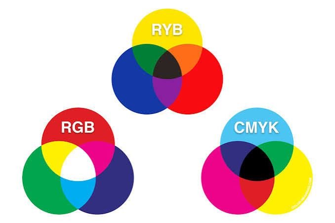 Comparison of RYB and RGB color models