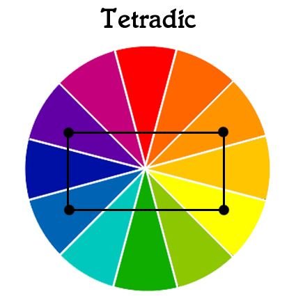 Example of a tetradic color palette