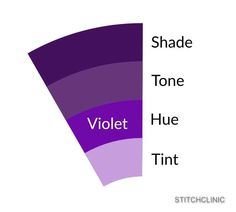 Tints, shades and tones of a single hue