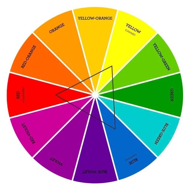 Example of a triadic color palette