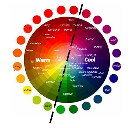 Warm vs cool colors on the color wheel